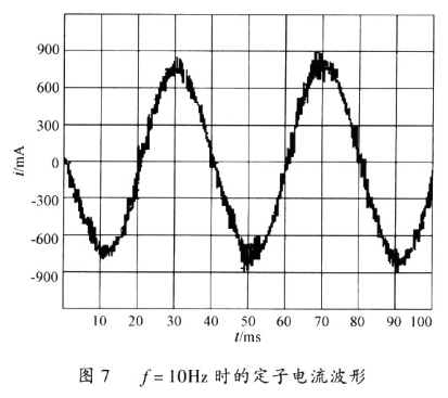 基于新型开关调制SVM技术实现多电平变流器电路的设计,第8张