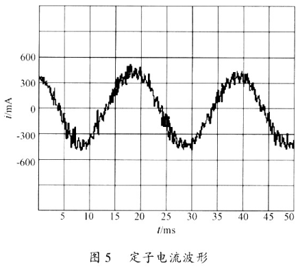 基于新型开关调制SVM技术实现多电平变流器电路的设计,第6张