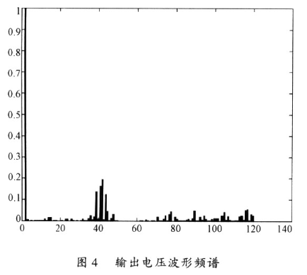 基于新型开关调制SVM技术实现多电平变流器电路的设计,第5张