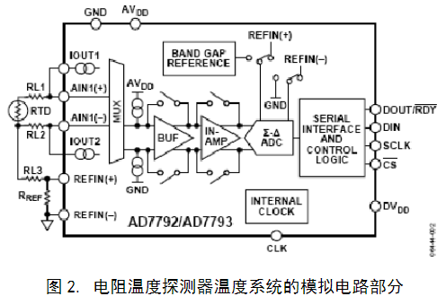 温度测量系统的设计应用对模数转换器有哪些性能要求,第3张