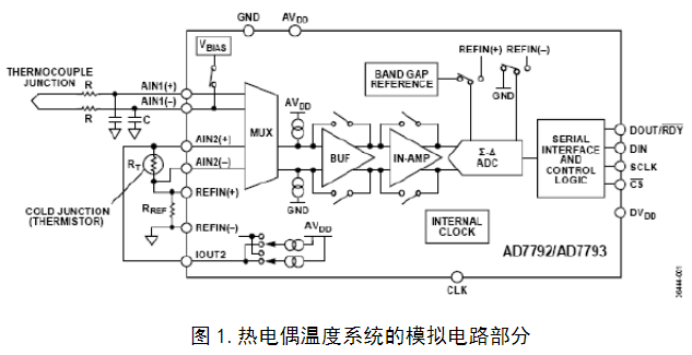 温度测量系统的设计应用对模数转换器有哪些性能要求,温度测量系统的设计应用对模数转换器有哪些性能要求,第2张