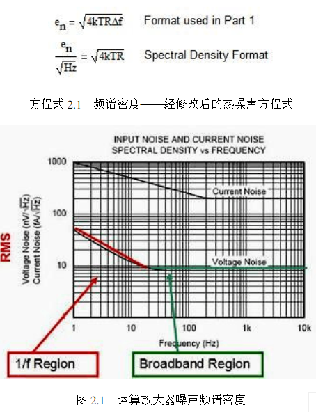 运算放大器的噪声模型与频谱密度曲线,运算放大器的噪声模型与频谱密度曲线,第2张