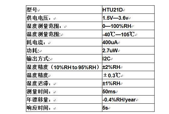 温湿度传感器在家用空气净化器中的应用介绍,第3张