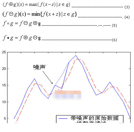 基于TMS320F2812处理芯片和LC振荡电路实现嵌入式车型检测器的设计,第5张