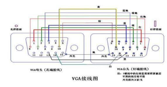 VGA接口的特性_VGA接口的接线图,第2张