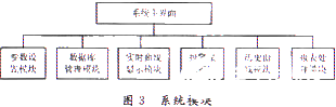 通过采用组态软件实现轨道衡计量系统的设计,第4张