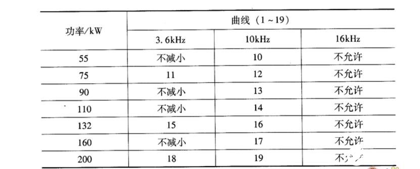 变频器载波频率有什么影响及如何实现设定标准,变频器载波频率的影响及设定标准,第2张