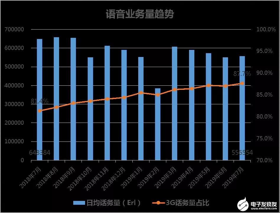 中国联通对面向5G演进的网络频率资源使用进行研究分析,中国联通对面向5G演进的网络频率资源使用进行研究分析,第2张