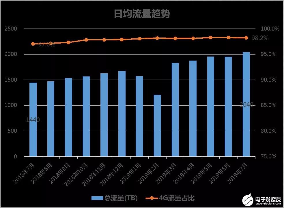 中国联通对面向5G演进的网络频率资源使用进行研究分析,中国联通对面向5G演进的网络频率资源使用进行研究分析,第3张