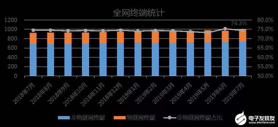 中国联通对面向5G演进的网络频率资源使用进行研究分析,中国联通对面向5G演进的网络频率资源使用进行研究分析,第4张