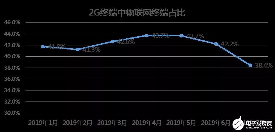 中国联通对面向5G演进的网络频率资源使用进行研究分析,中国联通对面向5G演进的网络频率资源使用进行研究分析,第6张