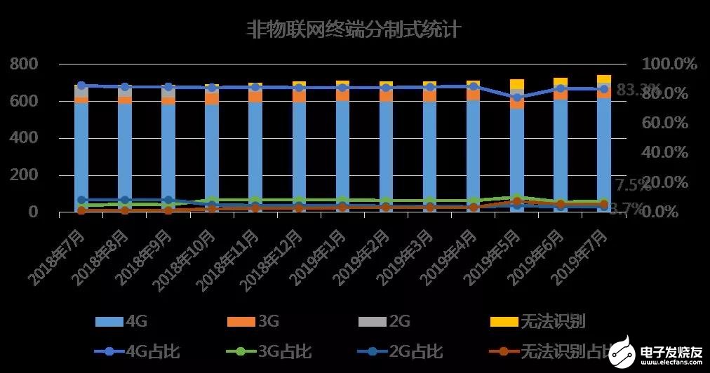 中国联通对面向5G演进的网络频率资源使用进行研究分析,中国联通对面向5G演进的网络频率资源使用进行研究分析,第5张