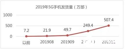 中国联通对面向5G演进的网络频率资源使用进行研究分析,微信图片_20200716113853.jpg,第10张