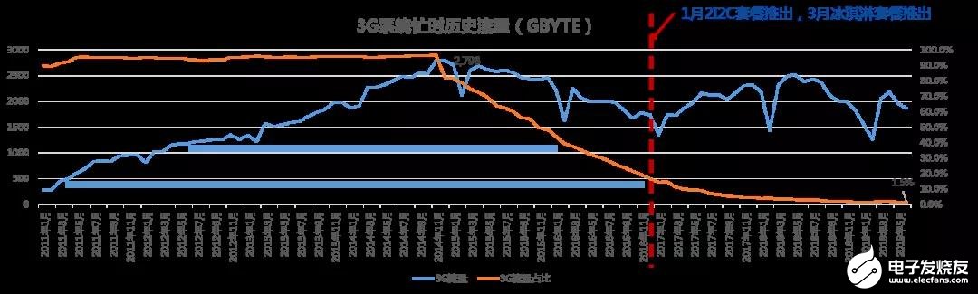 中国联通对面向5G演进的网络频率资源使用进行研究分析,中国联通对面向5G演进的网络频率资源使用进行研究分析,第7张