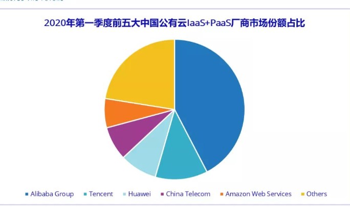 华为云持续发挥AI和5G技术的协同优势，成为市场上强有力的竞争者之一,华为云持续发挥AI和5G技术的协同优势，成为市场上强有力的竞争者之一,第2张