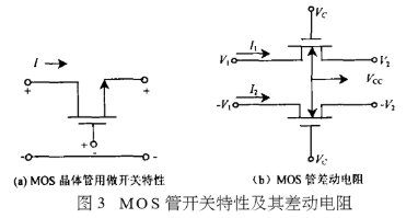 CMOS集成电路设计中如何在物理层上实现电阻的设计,第6张