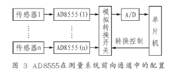 零漂移桥式传感放大器AD8555的性能特点及应用范围,第7张