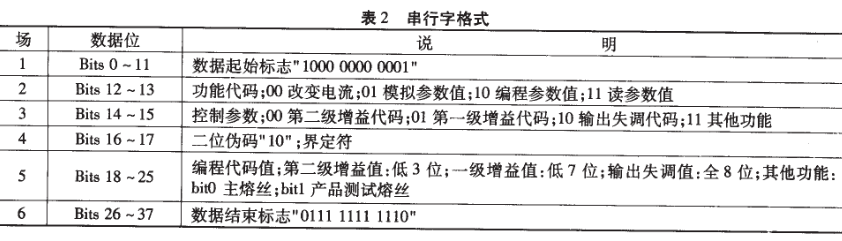 零漂移桥式传感放大器AD8555的性能特点及应用范围,第6张