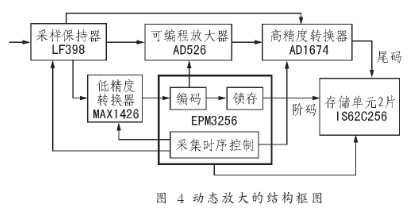 采用嵌入式Iinux *** 作系统实现测桩仪的设计,第5张