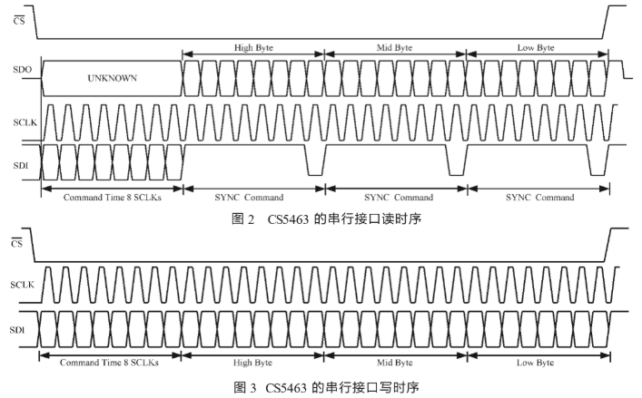 基于CS5463器件实现的典型功率测量连接电路的设计,第3张