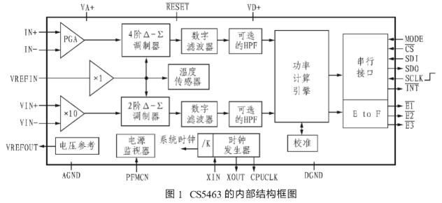 基于CS5463器件实现的典型功率测量连接电路的设计,基于CS5463器件实现的典型功率测量连接电路的设计,第2张