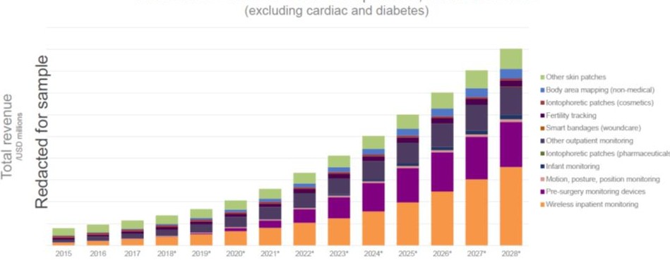 关于电子皮肤贴片的26个应用领域,关于电子皮肤贴片的26个应用领域,第2张