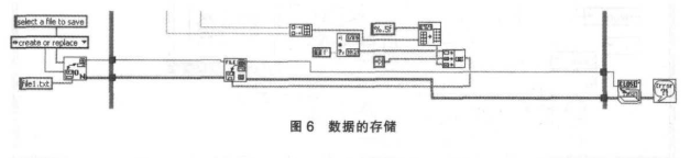 使用LabVIEW系统开发实现热膨胀仪测试系统的设计,第7张