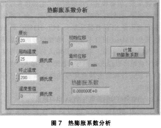 使用LabVIEW系统开发实现热膨胀仪测试系统的设计,第8张