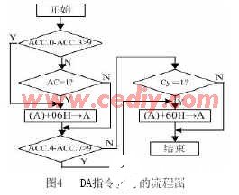 采用VHDL语言在FPGA上实现WolfMCU体系结构的设计,第7张