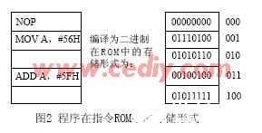 采用VHDL语言在FPGA上实现WolfMCU体系结构的设计,第3张