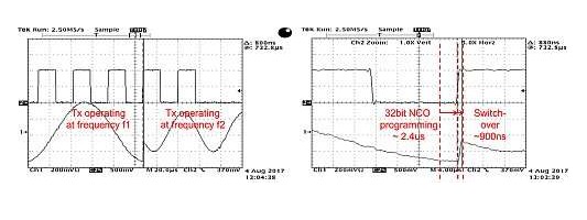 关于AFE7444AFE7422 RF采样收发器的功能模块,关于AFE7444/AFE7422 RF采样收发器的功能模块,第7张