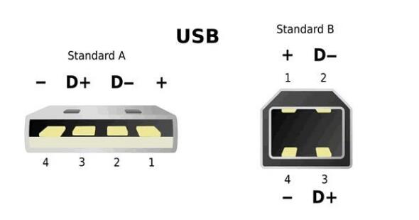 usb接口4个引脚的功能,第2张