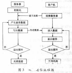 LabVIEW远程数据采集能力的四种实现方法研究,第4张