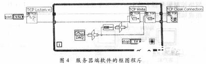 LabVIEW远程数据采集能力的四种实现方法研究,第5张