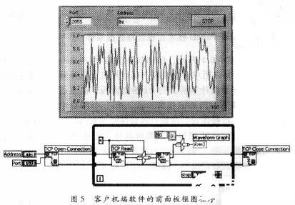 LabVIEW远程数据采集能力的四种实现方法研究,第6张