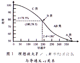 AB类功放的某段时间内导通驱动电路的设计和仿真分析,第2张