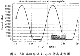 AB类功放的某段时间内导通驱动电路的设计和仿真分析,第8张