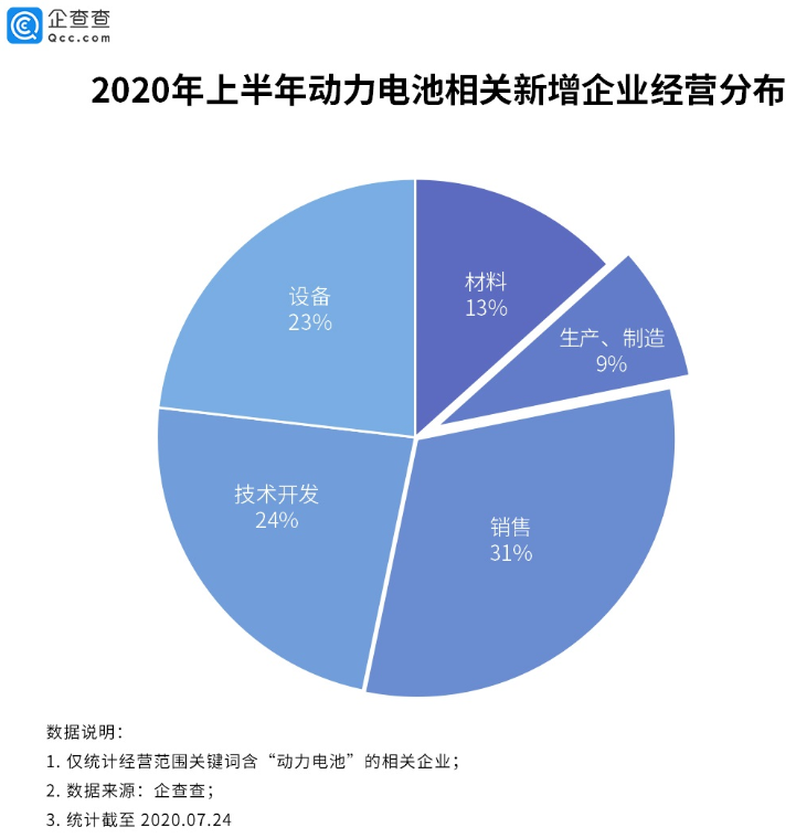 新能源补贴加速退坡，动力电池行业竞争“换血”加剧,新能源补贴加速退坡，动力电池行业竞争“换血”加剧,第3张