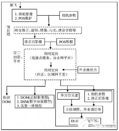 使用无人机如何在茂密森林区快速获取测图数据，有什么方法,第3张