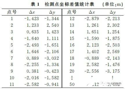 使用无人机如何在茂密森林区快速获取测图数据，有什么方法,第7张