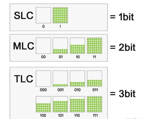 DRAM、SRAM和Flash原理解析,DRAM、SRAM和Flash原理解析,第5张