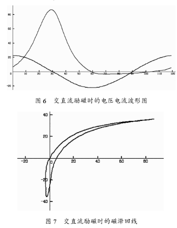 基于ADS8364与TMS320LF2407实现新型智能测磁仪的设计,第7张