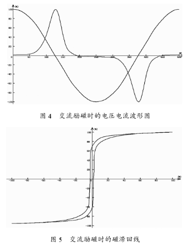 基于ADS8364与TMS320LF2407实现新型智能测磁仪的设计,第6张