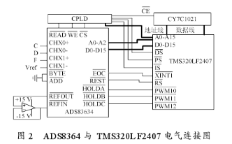 基于ADS8364与TMS320LF2407实现新型智能测磁仪的设计,第3张