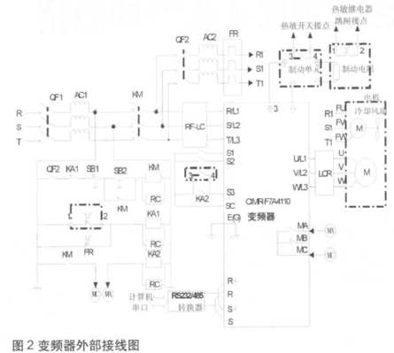 基于变频液压技术的液压泵测试系统提高精度和系统稳定性,设计变频器外部接线,第3张