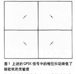 采用频谱分析仪测量宽带的相位噪声,采用频谱分析仪测量宽带的相位噪声,第2张