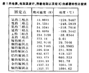 如何采用电子传感器进行测量测试，有什么解决方法,如何采用电子传感器进行测量测试，有什么解决方法,第2张