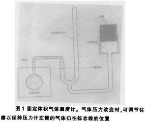 如何采用电子传感器进行测量测试，有什么解决方法,第3张