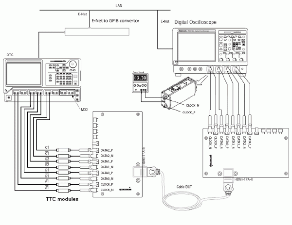 基于泰克示波器完成HDMI的全部物理层测试,基于泰克示波器完成HDMI的全部物理层测试,第5张
