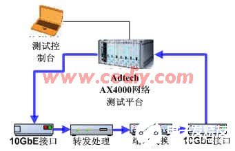 采用可编程逻辑器件实现高速数据中继器的设计,第4张